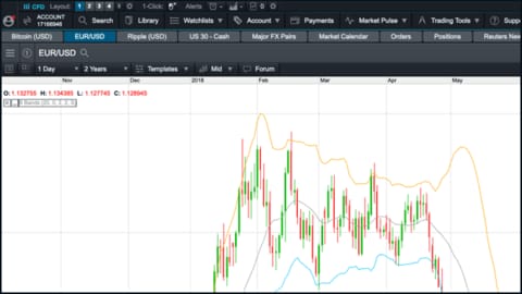 CMC Markets