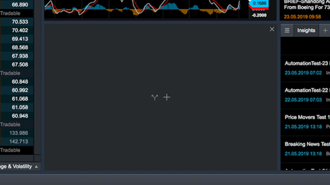 CMC Markets