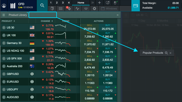 CMC Markets