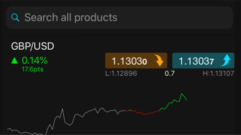 CMC Markets